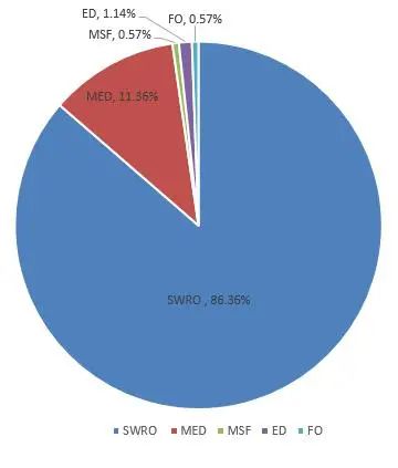 2020年我国海水淡化有何进展？（下）