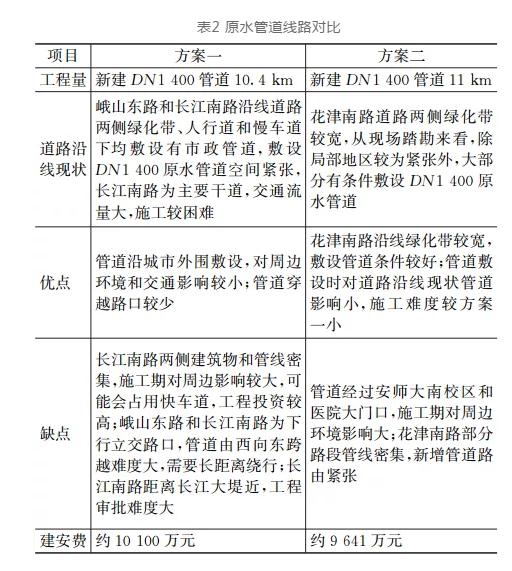 当长江突发水污染事故时 芜湖市应急水源如何设计？