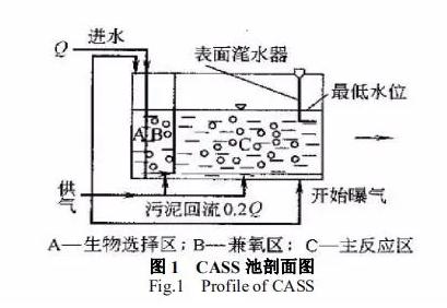 CASS工艺在城镇污水处理厂的应用