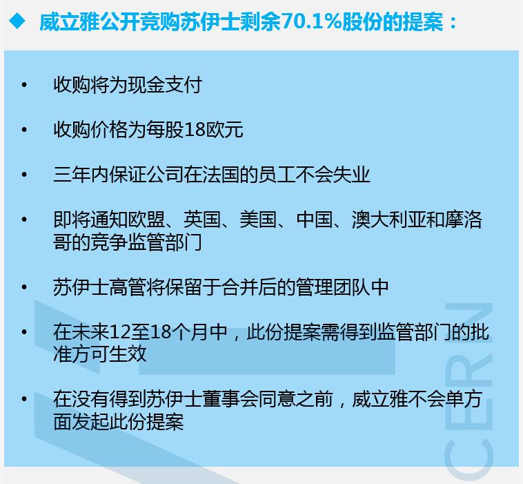 一张图了解威立雅对苏伊士剩余股份的收购计划