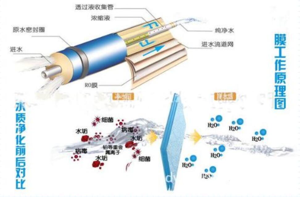 反渗透装置故障及化学清洗分析