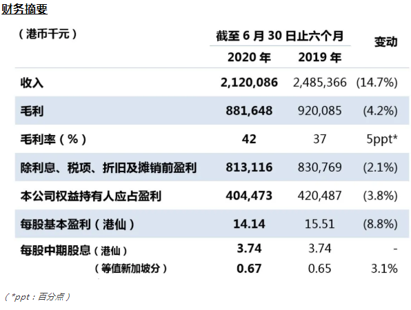 光大水务公布2020年中期业绩：营收21.2亿港元