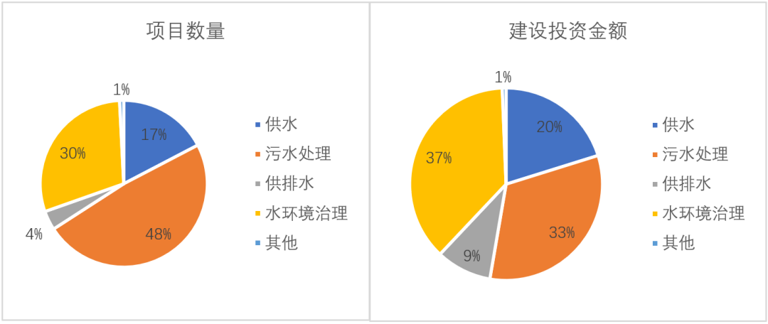 2021年1月水务行业市场报告发布