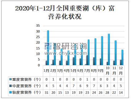 2020年中国地表水质量总体概况分析：水质优良（Ⅰ～Ⅲ类）断面比例为83.4% 劣Ⅴ类断面比例为0.6%