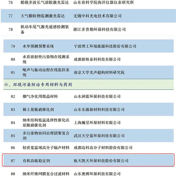 圈层19家！入选《国家鼓励发展的重大环保技术装备目录(2020 年版)》