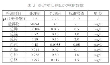 新型高效絮凝剂在脱硫废水处理中的应用