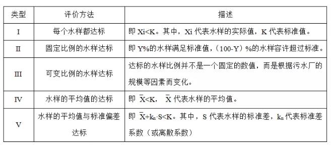 即时采样结果能否判定污水超标？