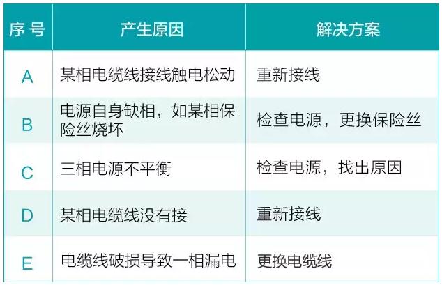 我用过的泵 99%都是这么坏的！