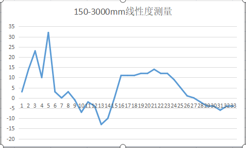 海伯森HYPERSEN 面阵固态激光雷达 多项工业场景应用实践！