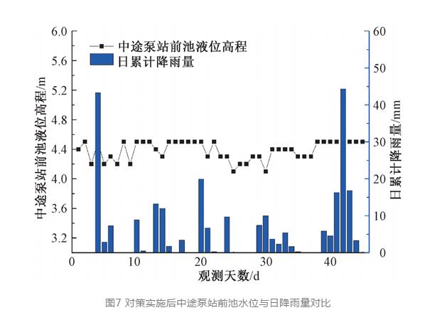 茅洲河经验：城镇排水系统如何“挤外水”