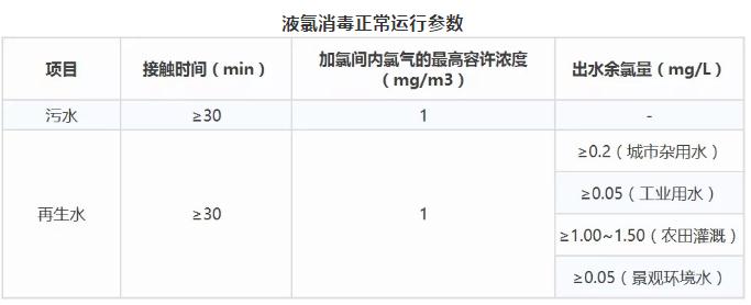 运营经验丨不得不掌握的污水处理知识与技巧