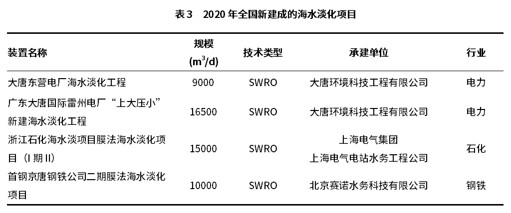 2020年我国海水淡化有何进展？（下）