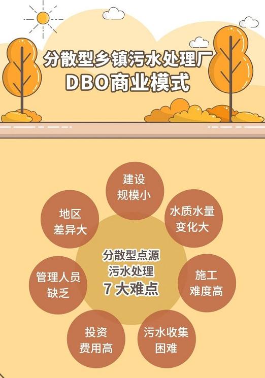 分散型乡镇污水处理厂DBO商业模式