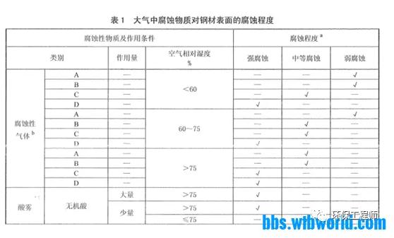 关于污水管线防腐的详解！