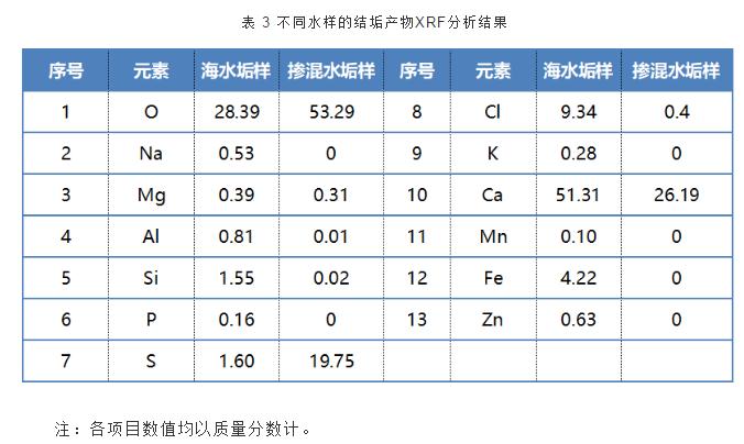 脱硫废水再生回用于海水循环冷却系统的试验研究