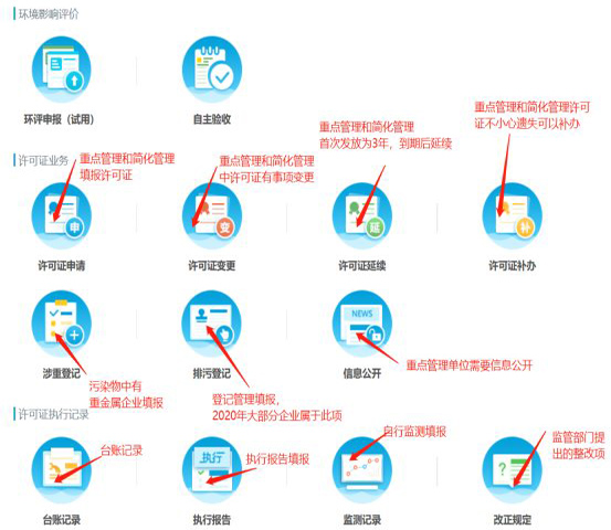 限期整改完成后 如何申请排污许可证？