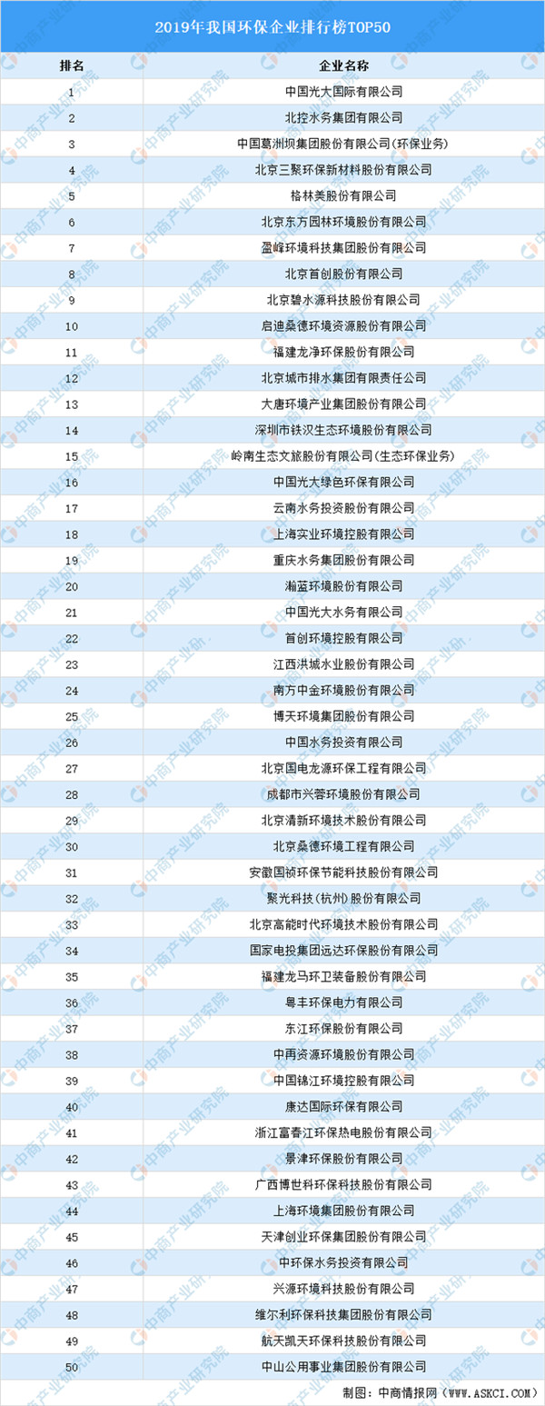 2021年中国先进环保产业链上中下游市场分析（附产业链全景图）