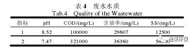 破乳技术在乳化液废水预处理中的实验研究