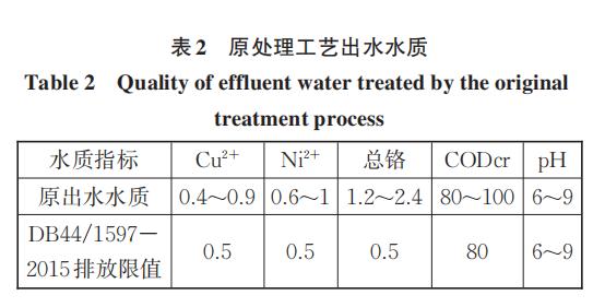 电镀废水处理工艺改造的探索与实践