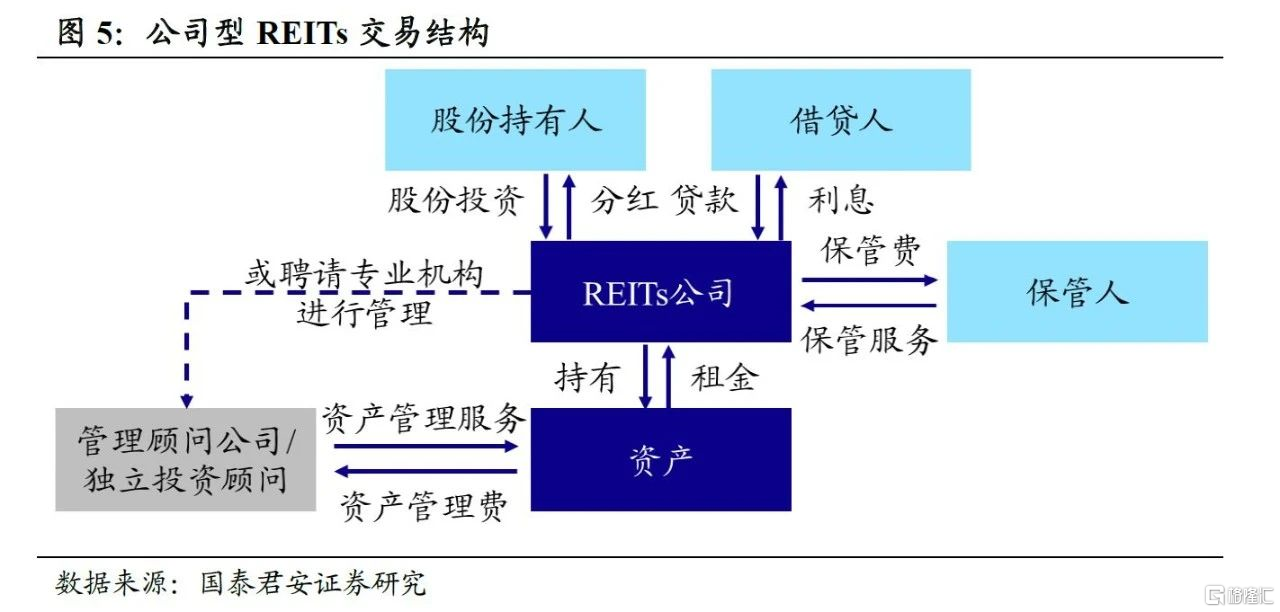 首批基建REITs落地 如何解读？