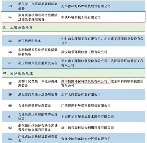 圈层19家！入选《国家鼓励发展的重大环保技术装备目录(2020 年版)》