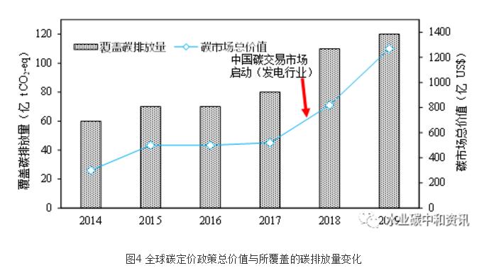 研究分析 | 污水余温热能存在潜在碳交易额