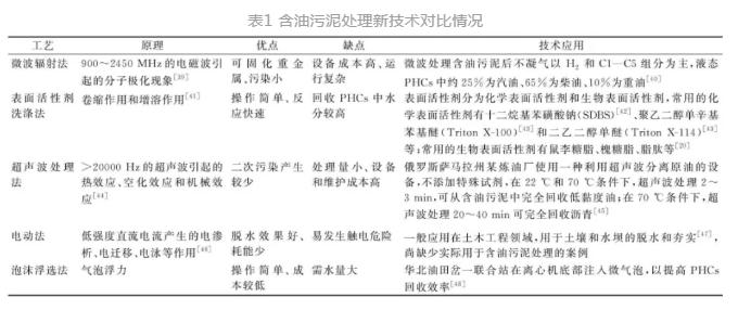 含油污泥处理技术：预处理、油品分离、无害化处理