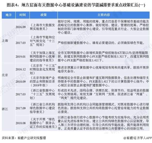 节能环保政策汇总分析：国家提出更高的要求