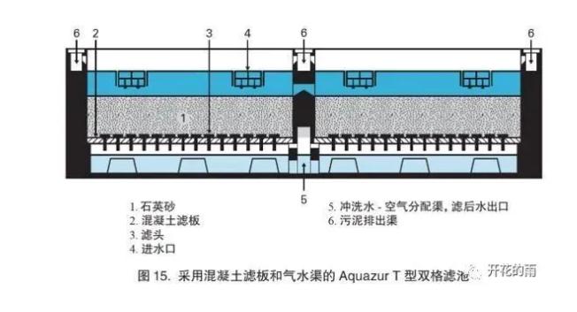 科普互动 | 滤池圈的大V——V型滤池