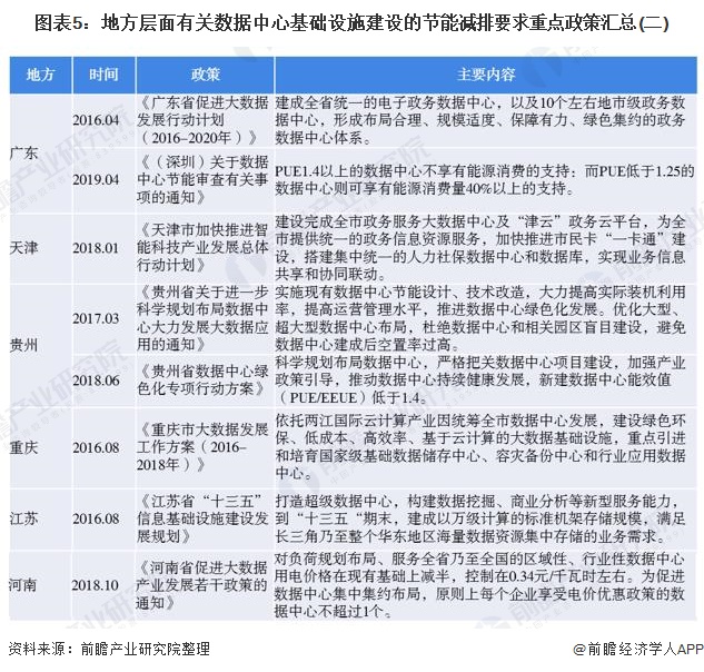 节能环保政策汇总分析：国家提出更高的要求