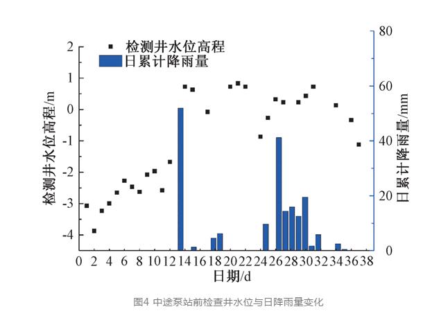 茅洲河经验：城镇排水系统如何“挤外水”