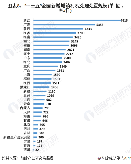 2020年国家及各省市污泥处理政策汇总:国家日益重视，地方政府积极响应