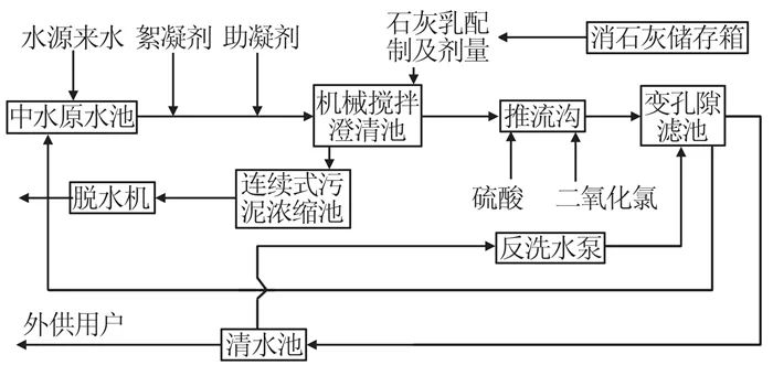 城市中水回用中膜污染分析及对策