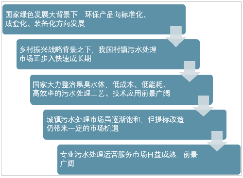 2020年中国水环境治理行业政策规划现状及发展前景趋势分析（附排水管道长度、污水处理率、废水治理投资额等）