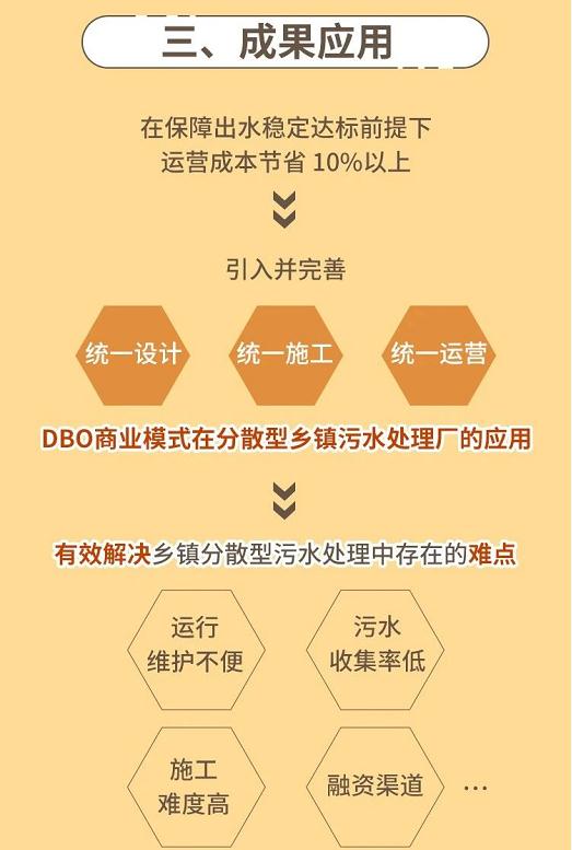 分散型乡镇污水处理厂DBO商业模式