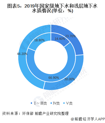 2020年水环境治理行业市场发展现状分析 政策引导下初步成效