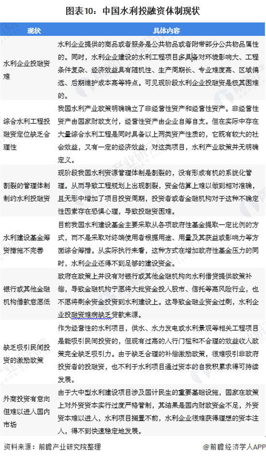 2020年中国水利工程行业市场现状及发展趋势分析 多元化、多层次、多渠道投资格局