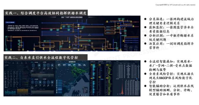 智慧水务未来发展趋势及建议思考