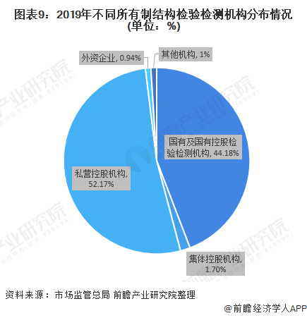 2021年中国第三方检测行业市场现状、竞争格局及发展趋势分析 国有机构市场化转型