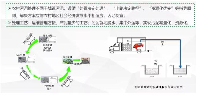 我国农村污水处理的现状、问题及对策—以上海浦东为例