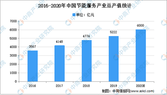 全国各省市节能环保产业“十四五”发展思路汇总分析