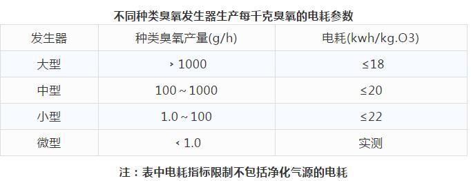 运营经验丨不得不掌握的污水处理知识与技巧