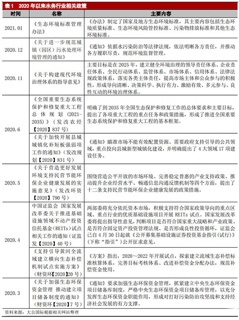 水务行业2021年展望——市场化改革提升行业集中度