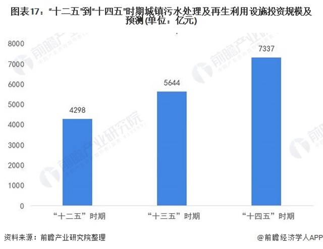 预见2021：《2021年中国污水处理行业全景图谱》