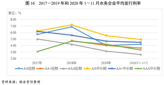 水务行业2020年研究报告