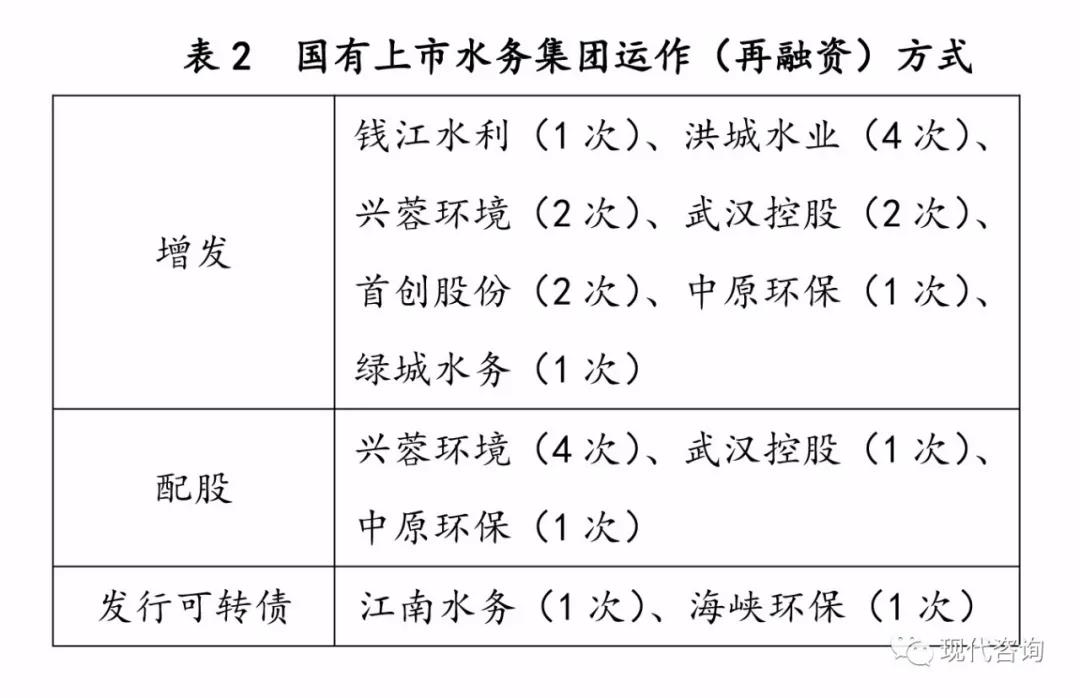 城市水务集团上市运作研究