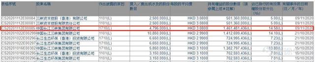 北控水务：三峡持股增至约15% 双方合作不断升温