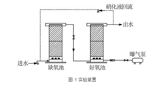 前置反硝化生物滤池处理化工企业生化尾水