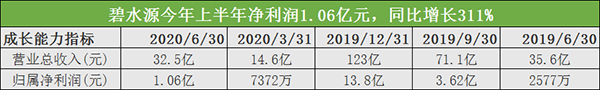 盘点最近三年 环保产业正在经历动荡期