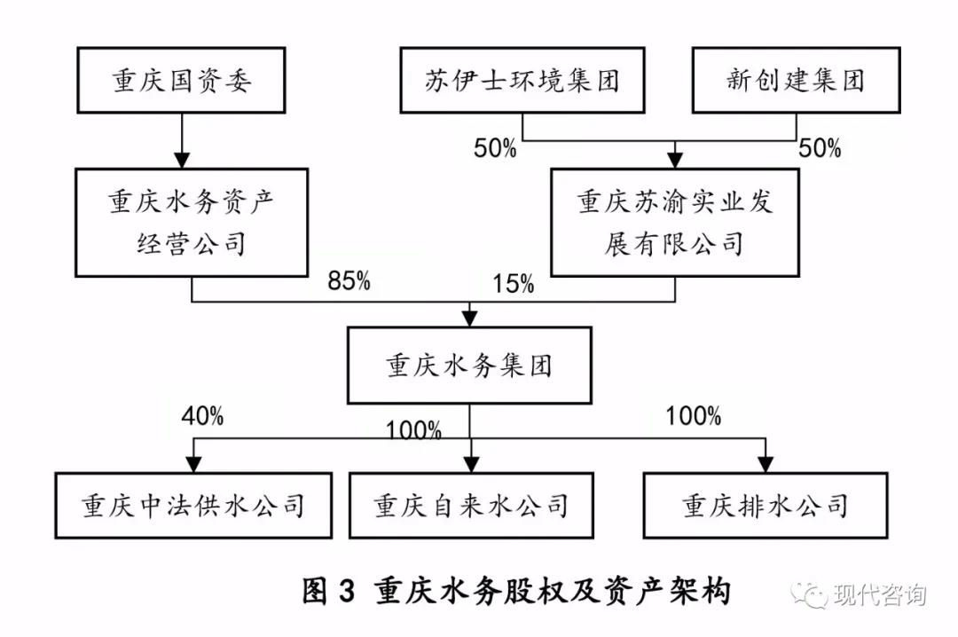 城市水务集团上市运作研究